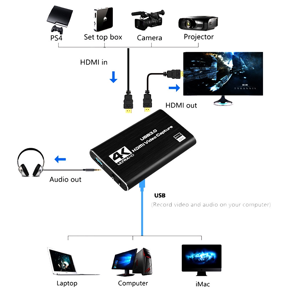 HDMI to USB Video Capture Card 4K Screen Recording USB3.0 1080P 60FPS ...