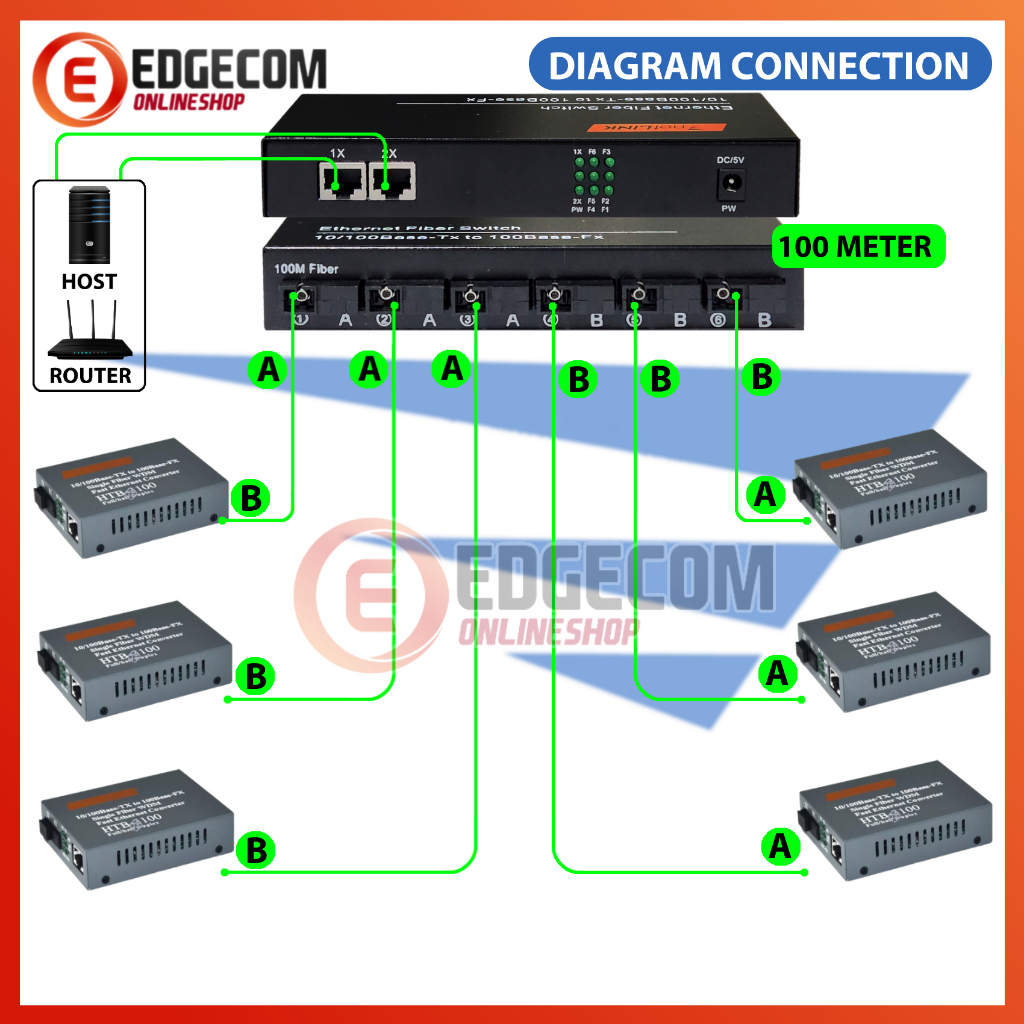 Media Converter 6 FO 2 LAN 10/100 LAN RJ45 Ethernet Fiber Optic switch ...