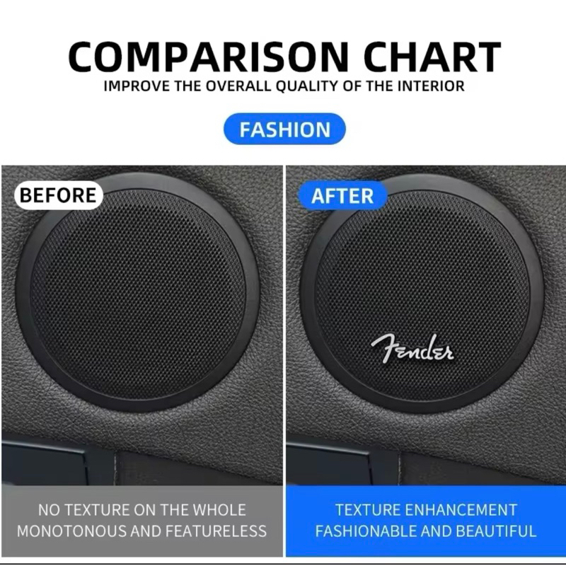 Fender logo emblem audio speaker casing | Shopee Philippines