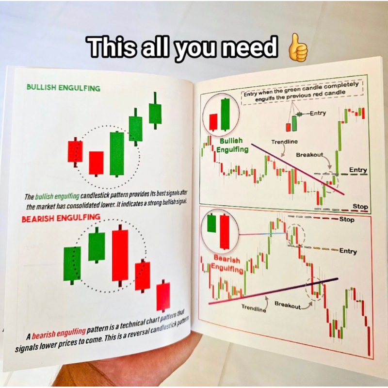 Smart Trading Chart pattern And Candlestick pattern simple Book Easy To ...