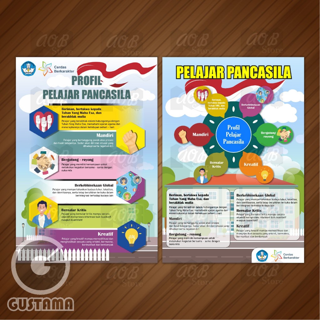 Ppp P3 Pancasila Student Poster - Wipe and Clean Educational Poster A3 ...