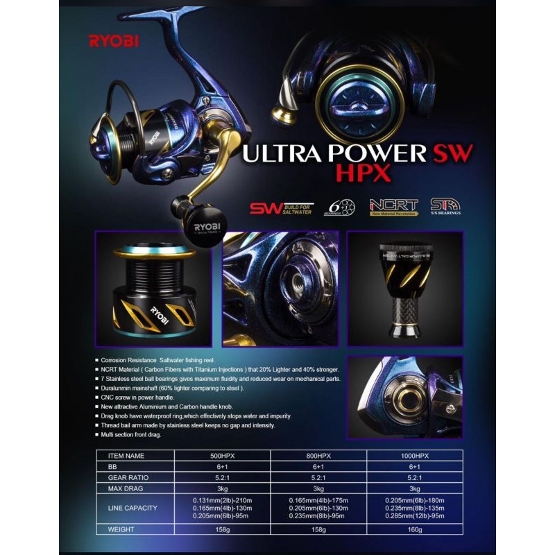 REEL RYOBI ULTRA POWER HPX 500 800 1000 - Limited Free Knob (GOLD RED ...