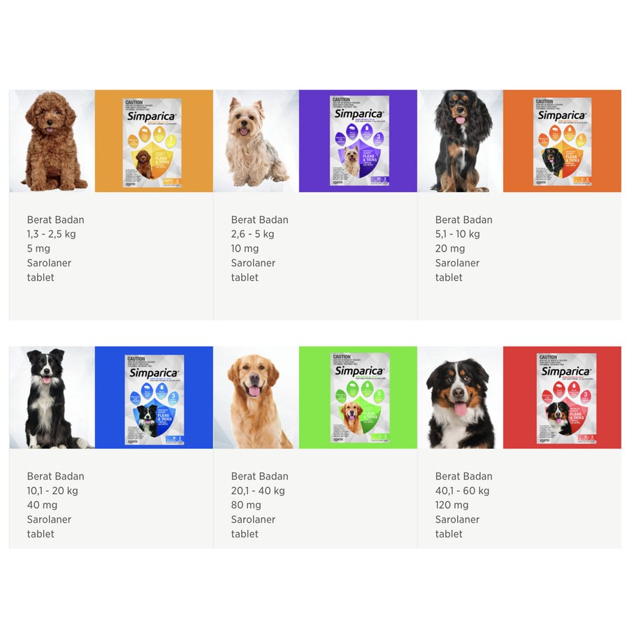 Simparica DOG/Safe And Effective DOG Flea Medicine (Price PER TABLET