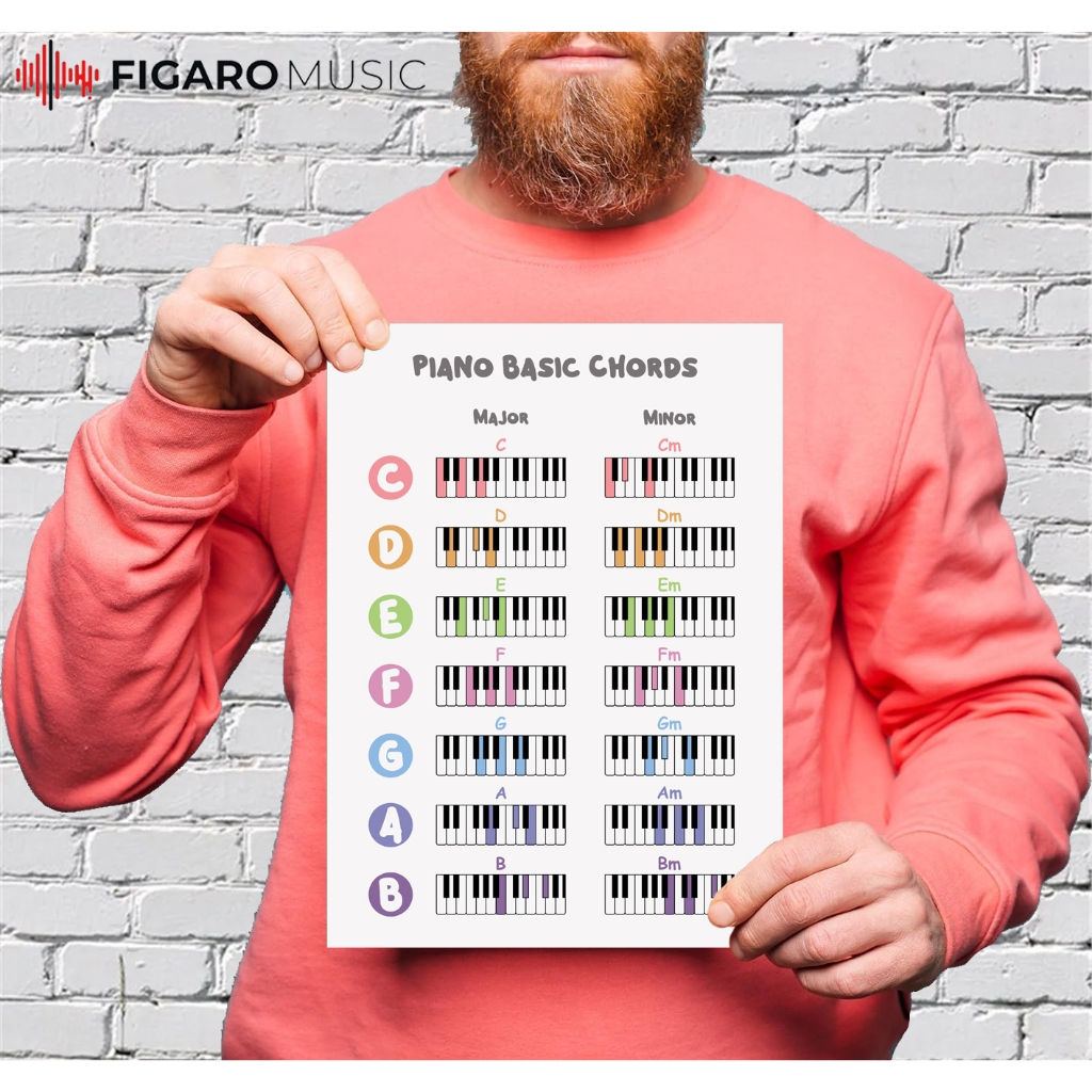 Full Color Basic Chords Chart Piano Poster - Piano Music Graphic ...