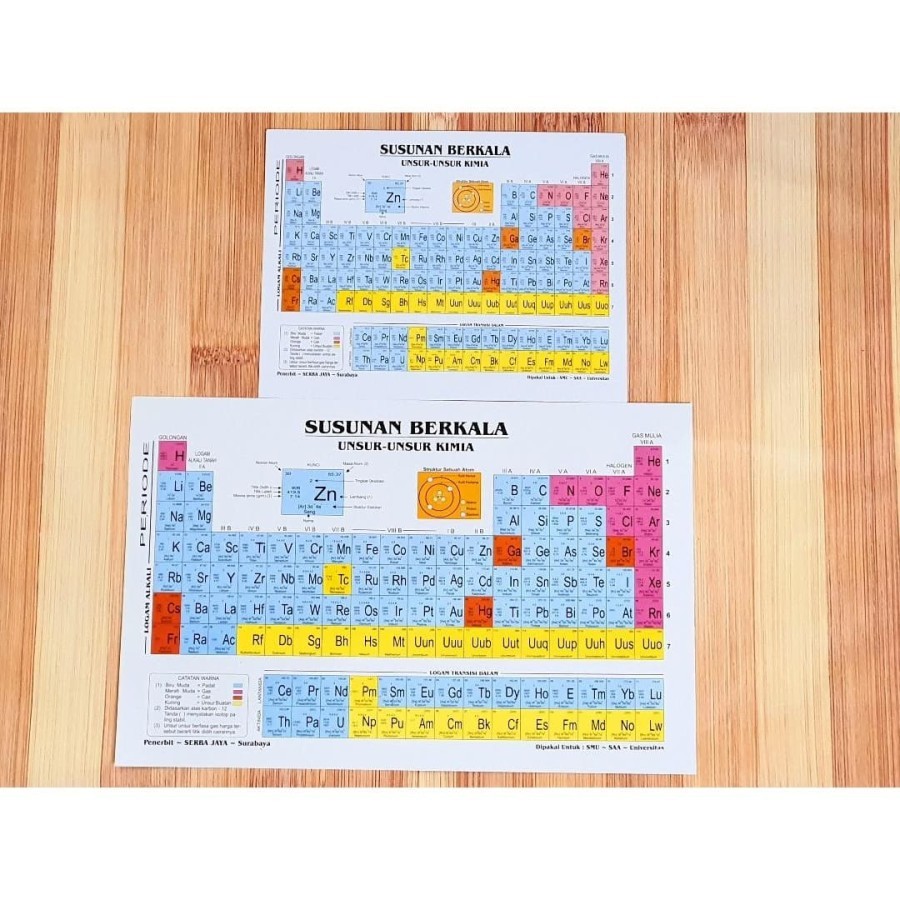 Modern Periodic Table/Regular Arrangement Chemical Elements/Periodic ...