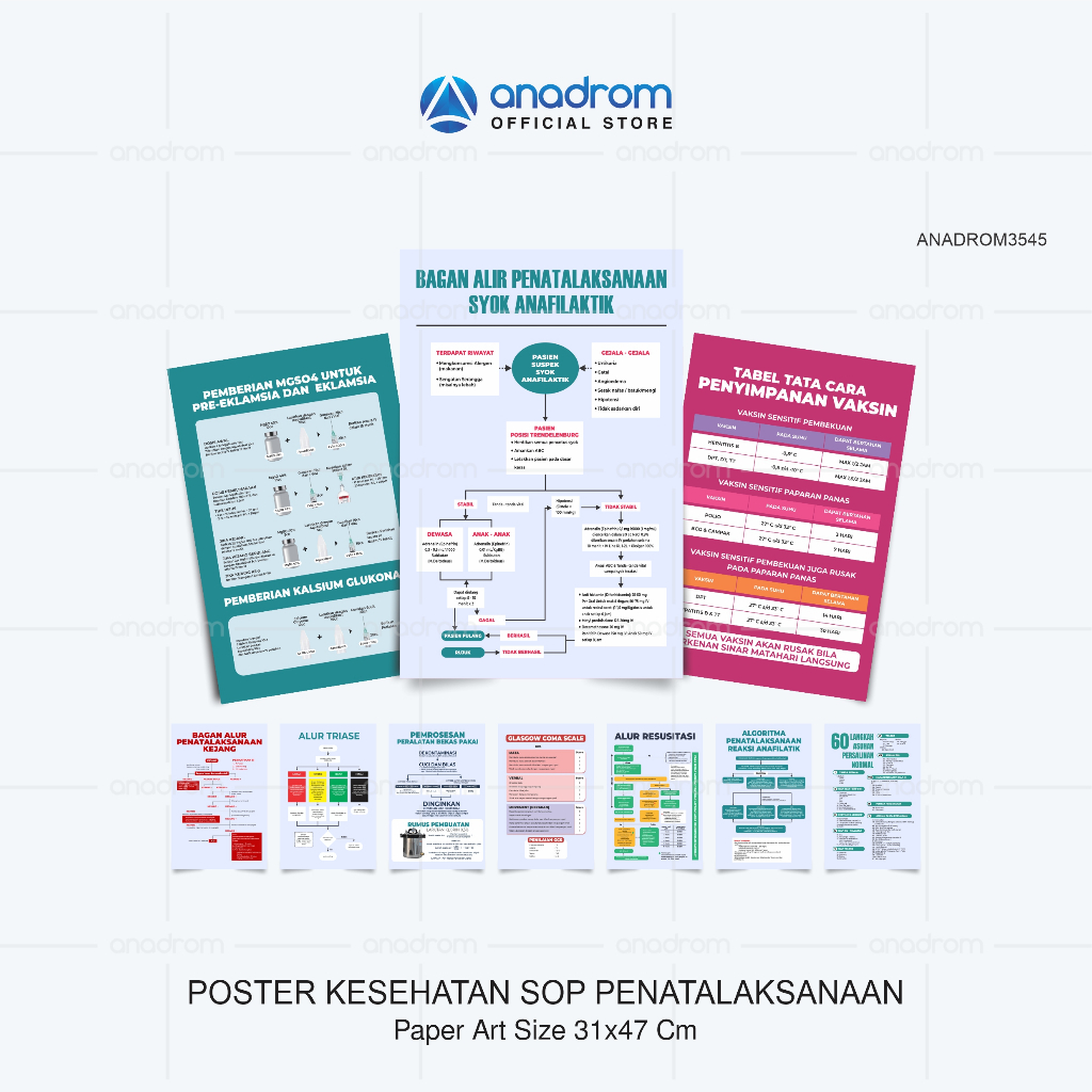 SOP Health Poster Medical Management | Health Promotion Promkes Poster ...