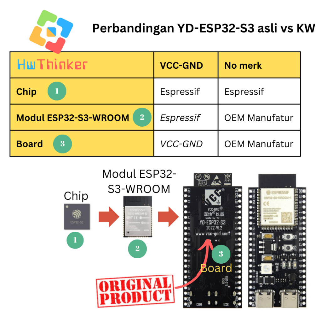 Yd-esp32-s3 Original VCC-GND Studio ESP32-S3-DevKitC-1 type-C ESP32-S3 ...