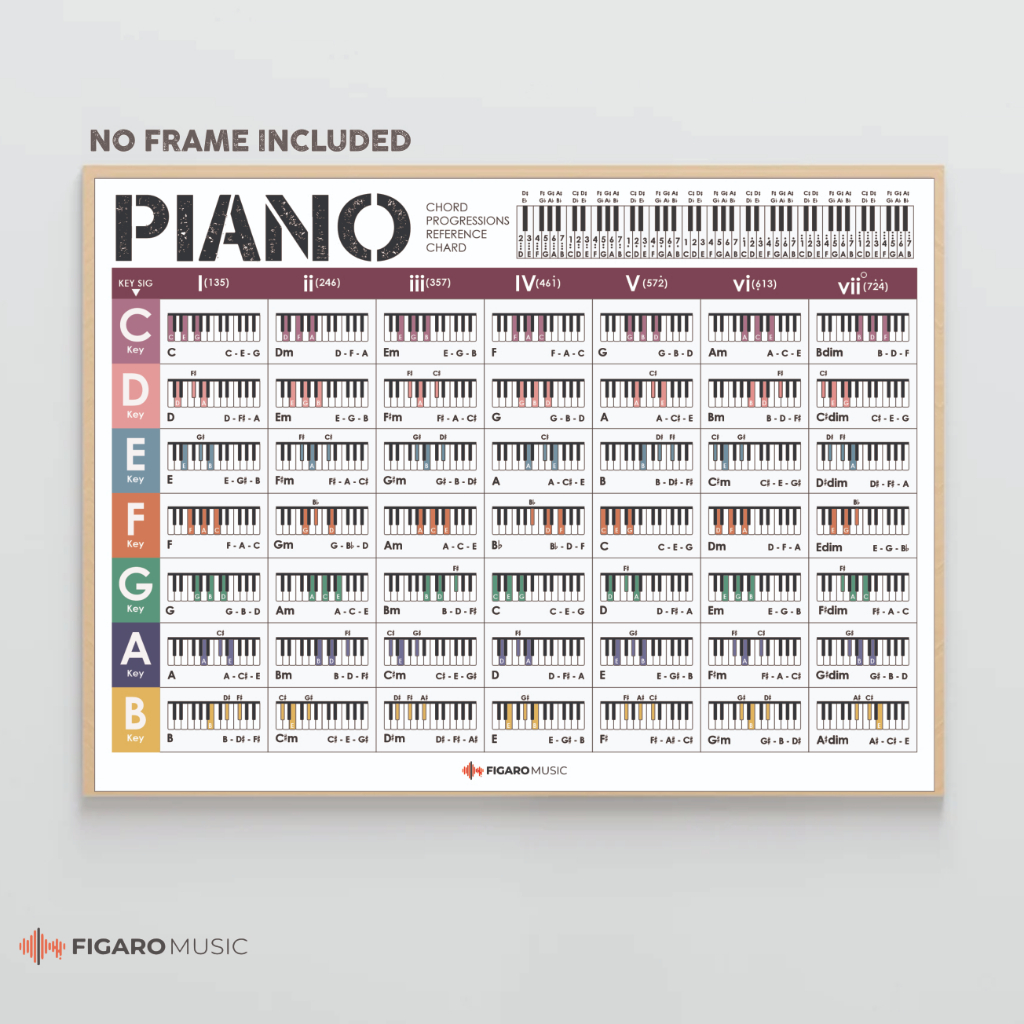 Piano Chord Chart Poster, Educational Guide for Beginners Learn Chord ...