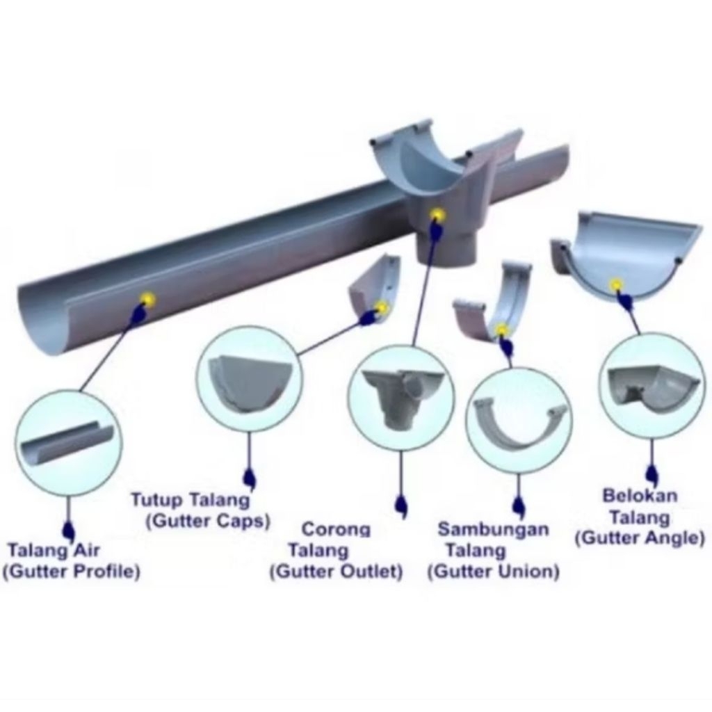 PVC Half Circle Gutter Funnel RG6 Gutter Funnel TM Gutter Outlet ...