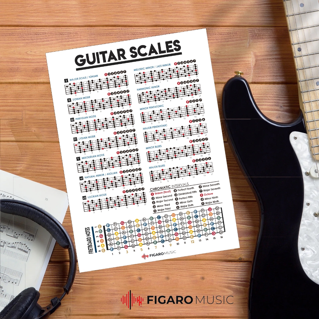 Guitar Scales Chart Poster, Music theory Poster, Learn guitar, guitar ...