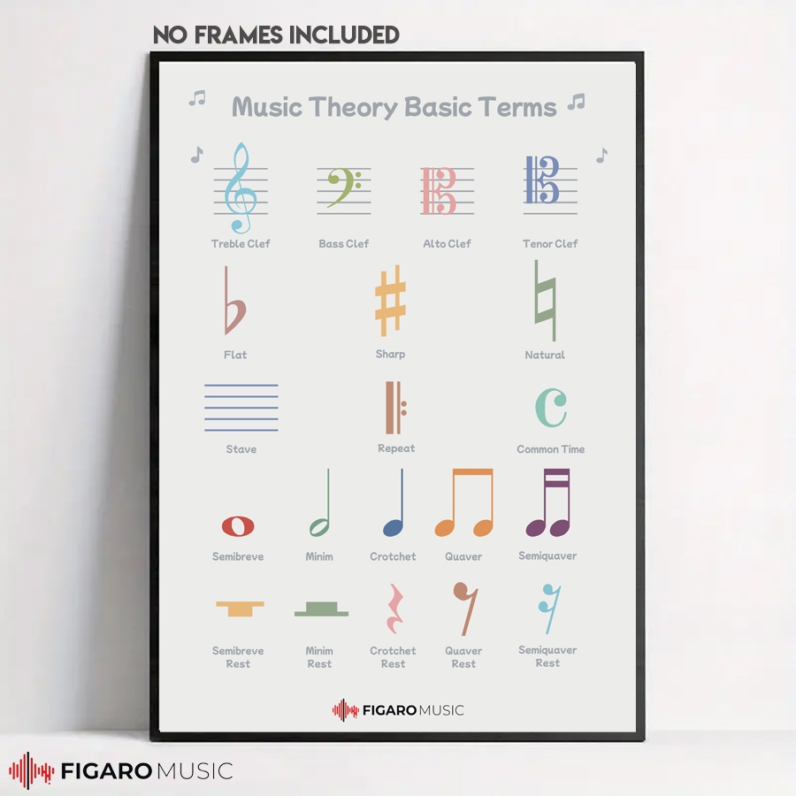 Poster Music Theory Basic Terms, Basic Music Symbols, Music Education ...