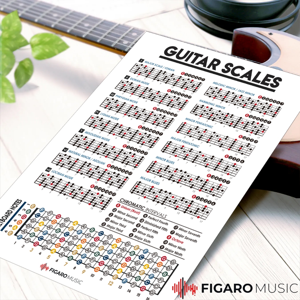 Guitar Scales Chart Poster, Music theory Poster, Learn guitar, guitar ...