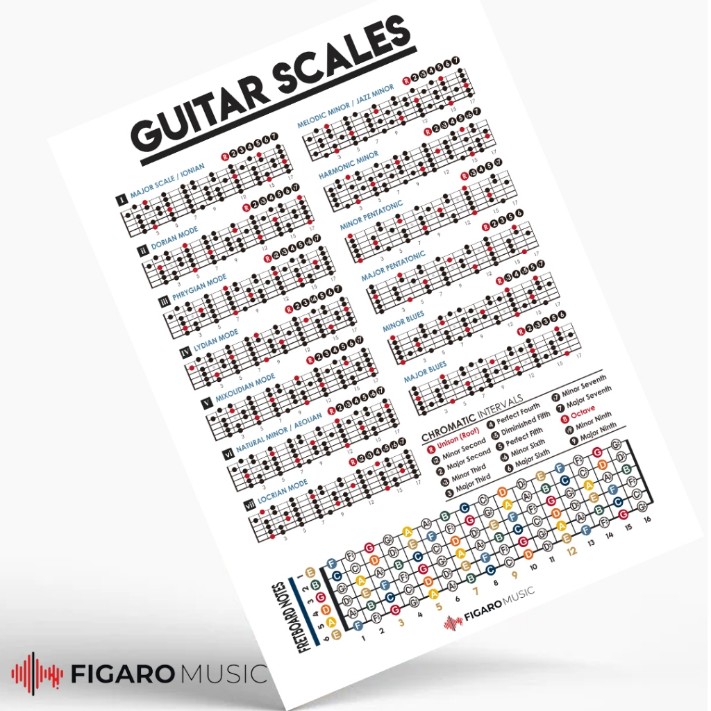 Guitar Scales Chart Poster, Music theory Poster, Learn guitar, guitar ...