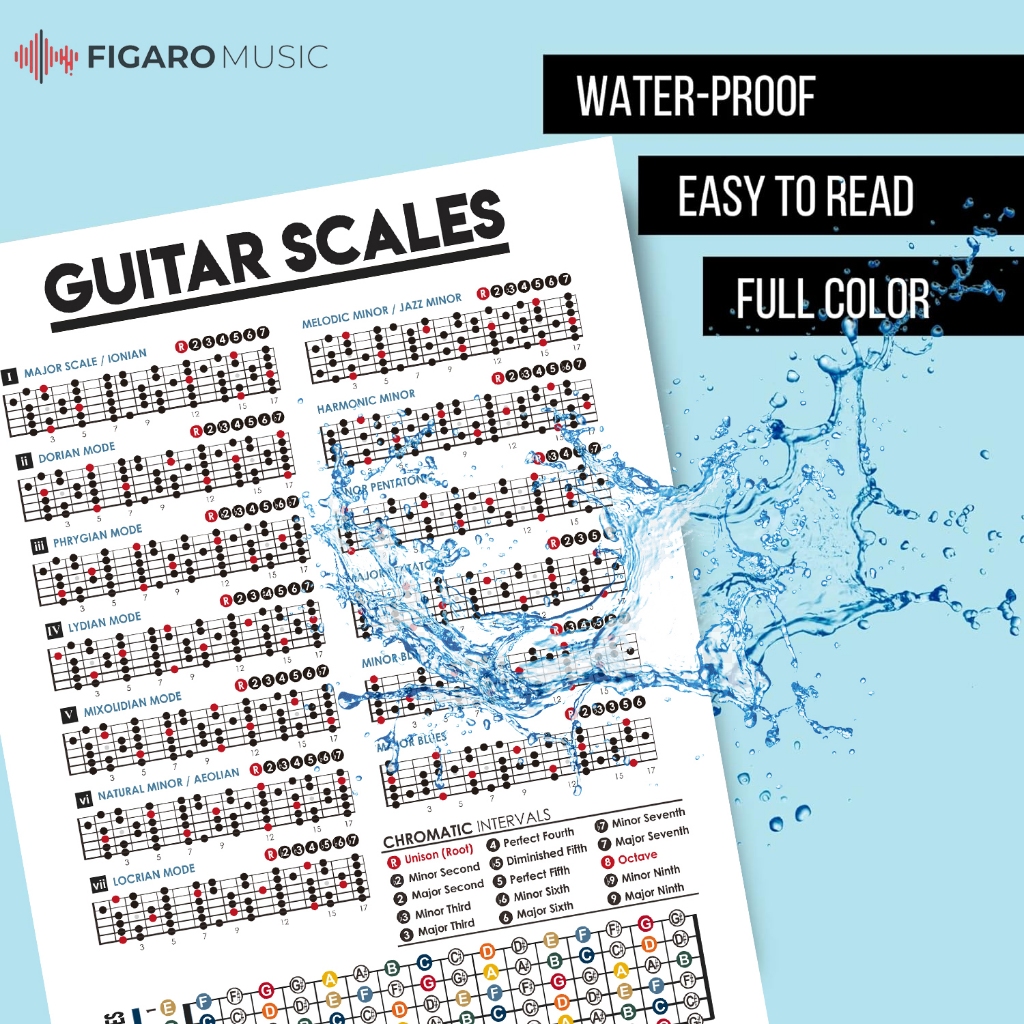 Guitar Scales Chart Poster, Music theory Poster, Learn guitar, guitar ...