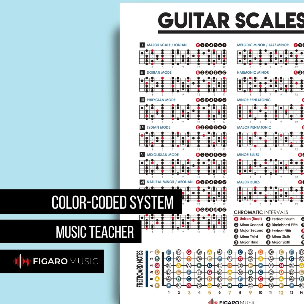 Guitar Scales Chart Poster, Music theory Poster, Learn guitar, guitar ...