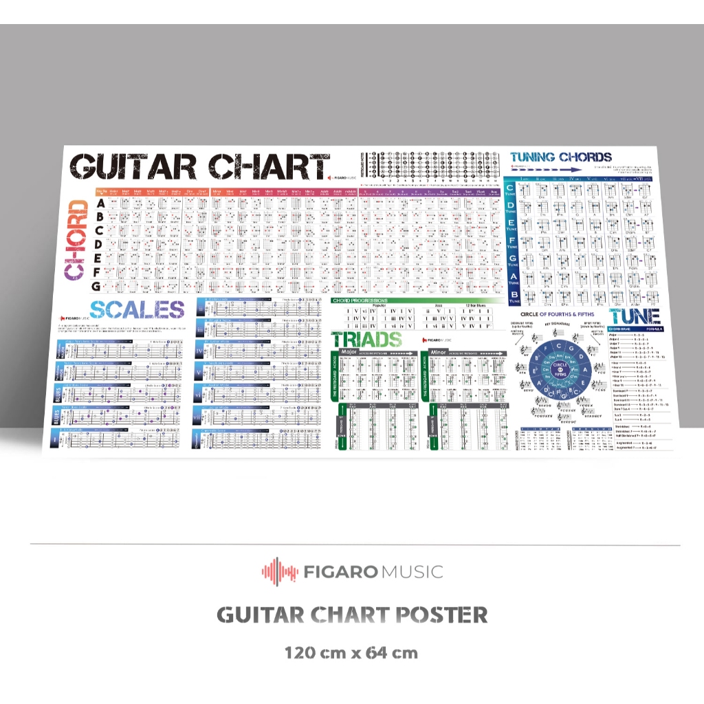 Guitar Chords Scale Chart Poster of Chords | Scales | Triads | Circle ...