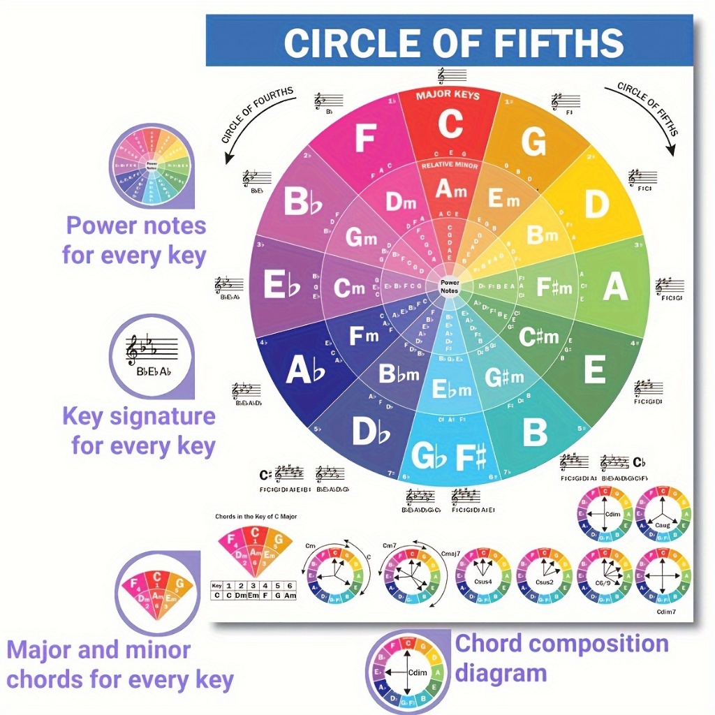 Guitar akord Poster for beginners, guitar akord Bagan for music theory ...