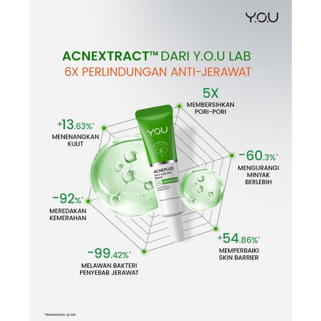 YOU Acneplus Spot Care Pro Serum 15g | Shopee Philippines