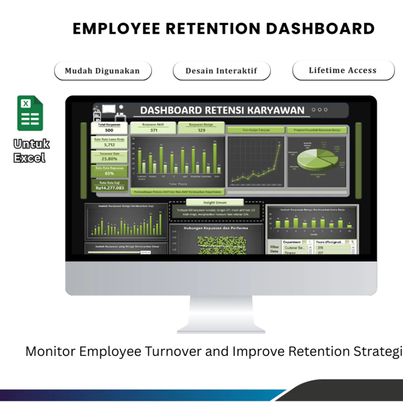 Excel Employee Retion Dashboard Template – Employee Retion & Turnover ...