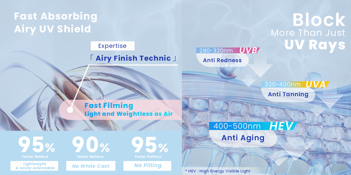 [IN Vivo & Non COMEDOGENIC TESTED] Unity Watery Oil Control Sunscreen ...