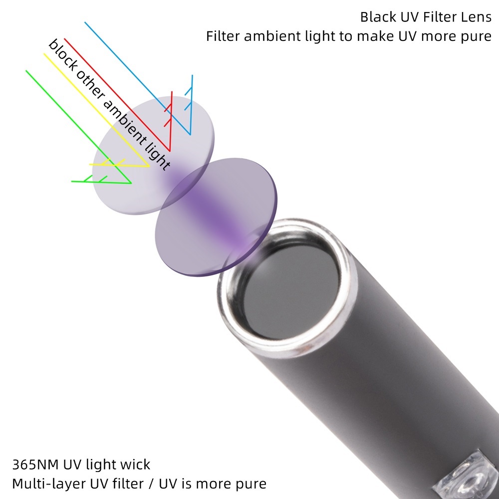 Alonefire SV82 365nm Ultra Violet LED UV Flashlight Blacklight Light ...