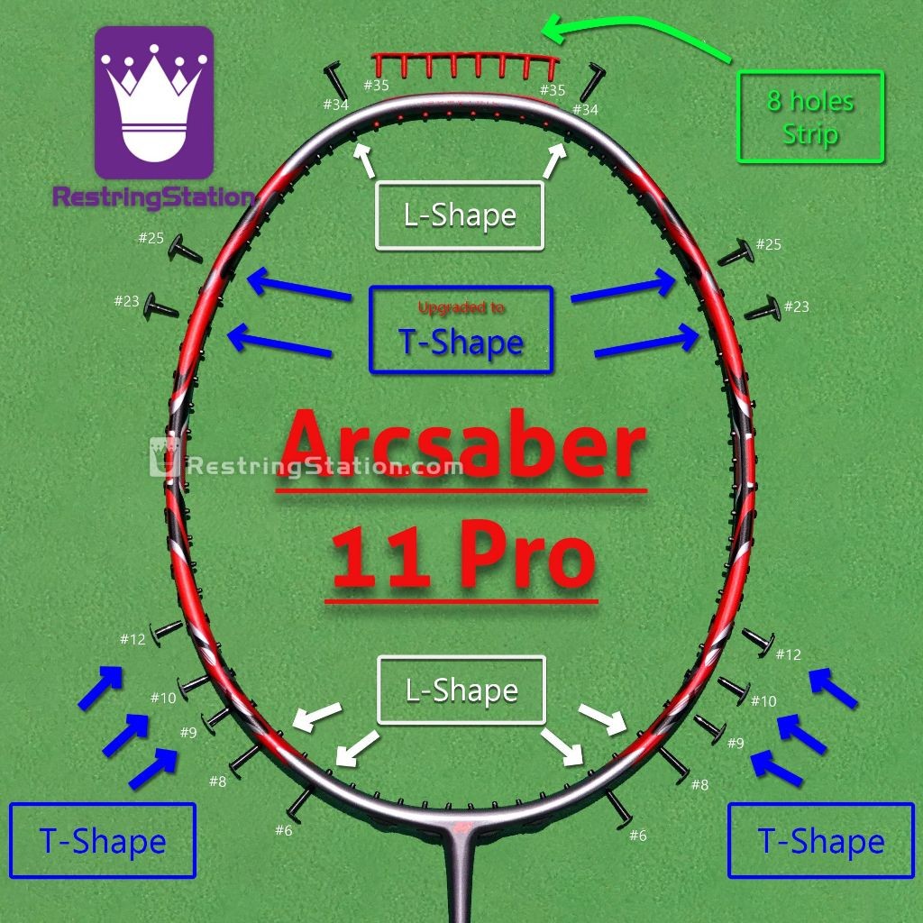 [Special Grommet Set] Full protection for Yonex Arcsaber 11 PRO ...