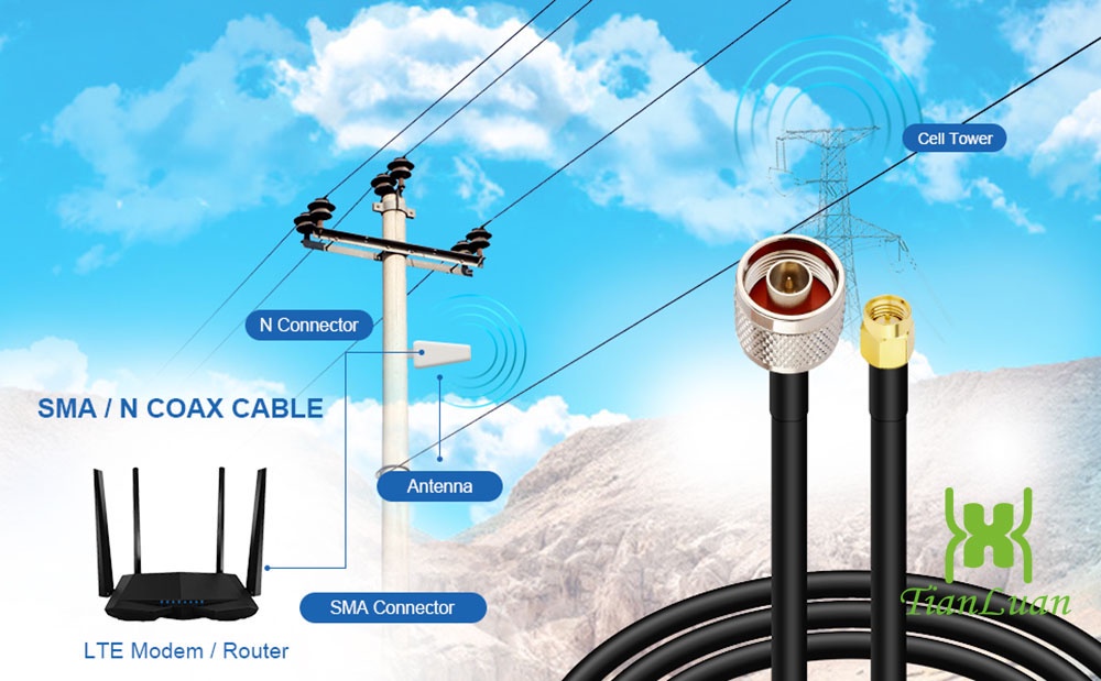 Factory Wholesale COD Parabolic Antenna Coaxial Cable Extension Wire ...