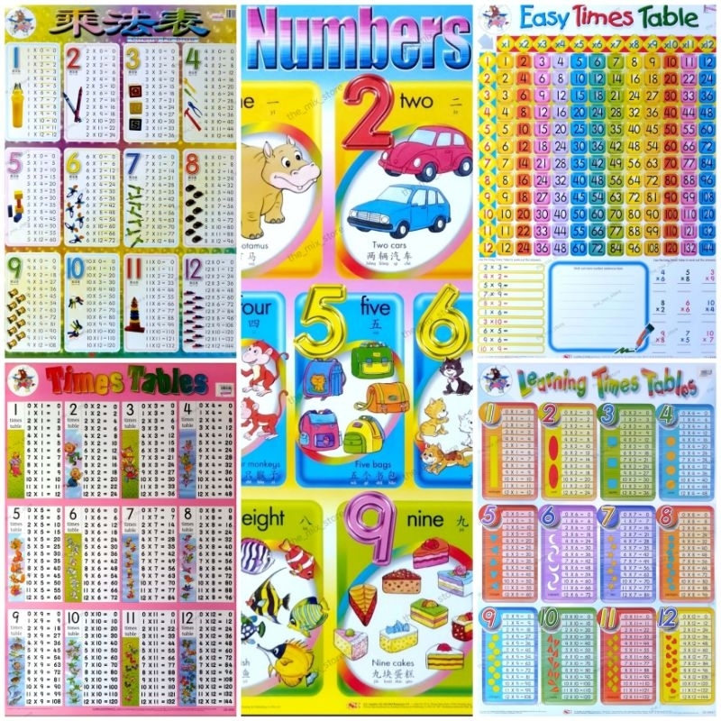 NUMBERS Educational Poster For Kindergarten | Shopee Philippines