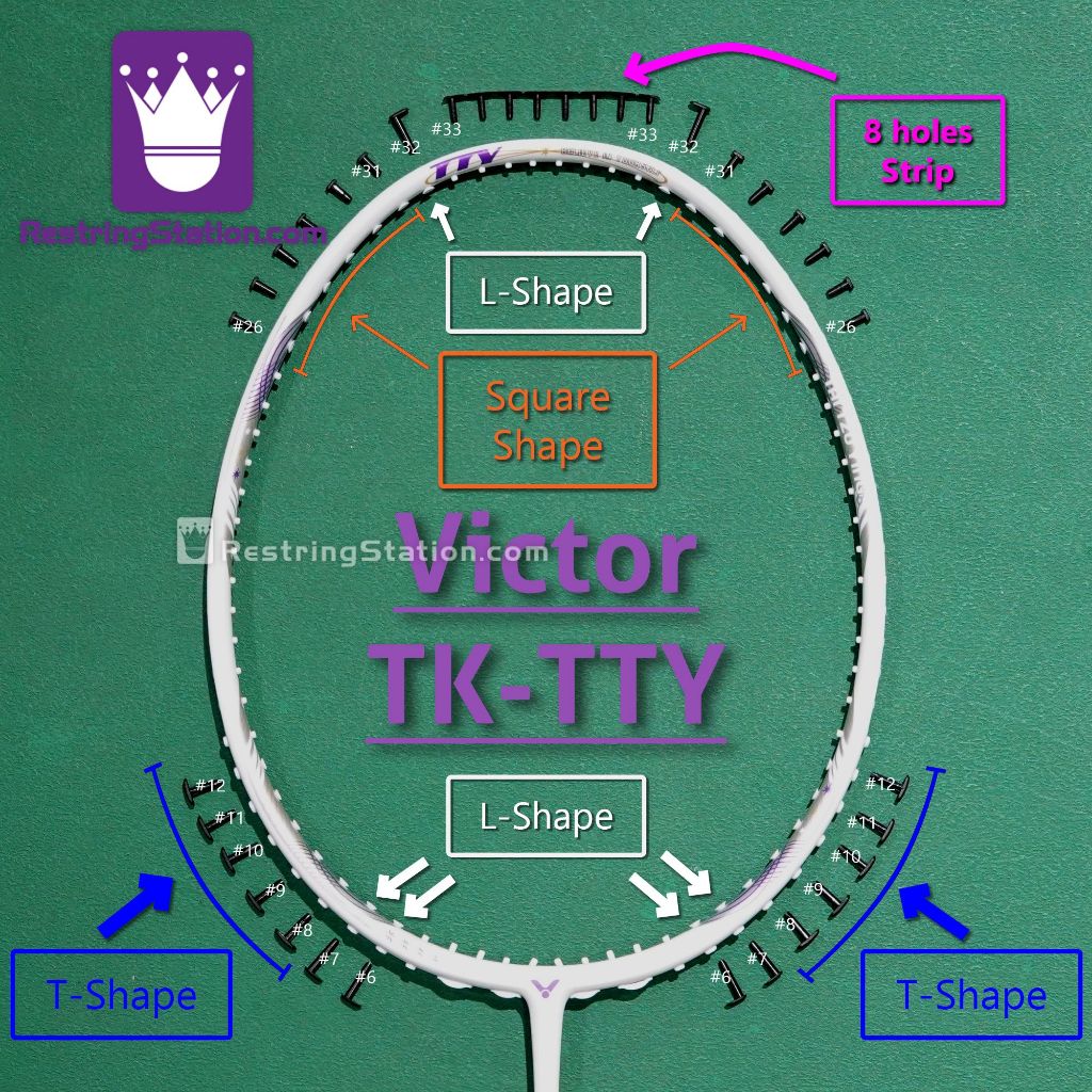 [Special Grommet Set] Full protection for Victor Thruster K TTY [2023