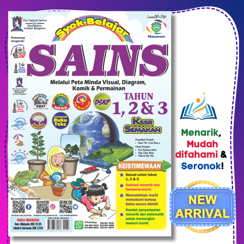 Elementary School Science Reference Book Year 123 KSSR Map of Mind ...