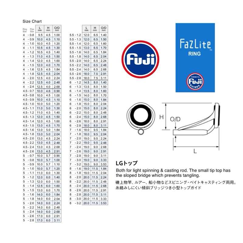 FUJI Tip Top Guide CCLGFT with Fazlite Ring and Frosted Silver White ...