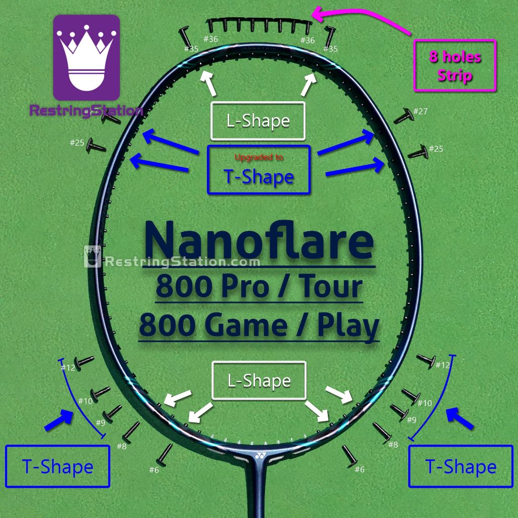 [Special Grommet Set] Full protection for Yonex Nanoflare 800 Pro, Tour