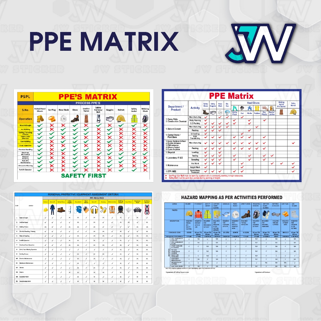 PPE Matrix I Safety First I PPE Item I Hazard Mapping Utamakan ...