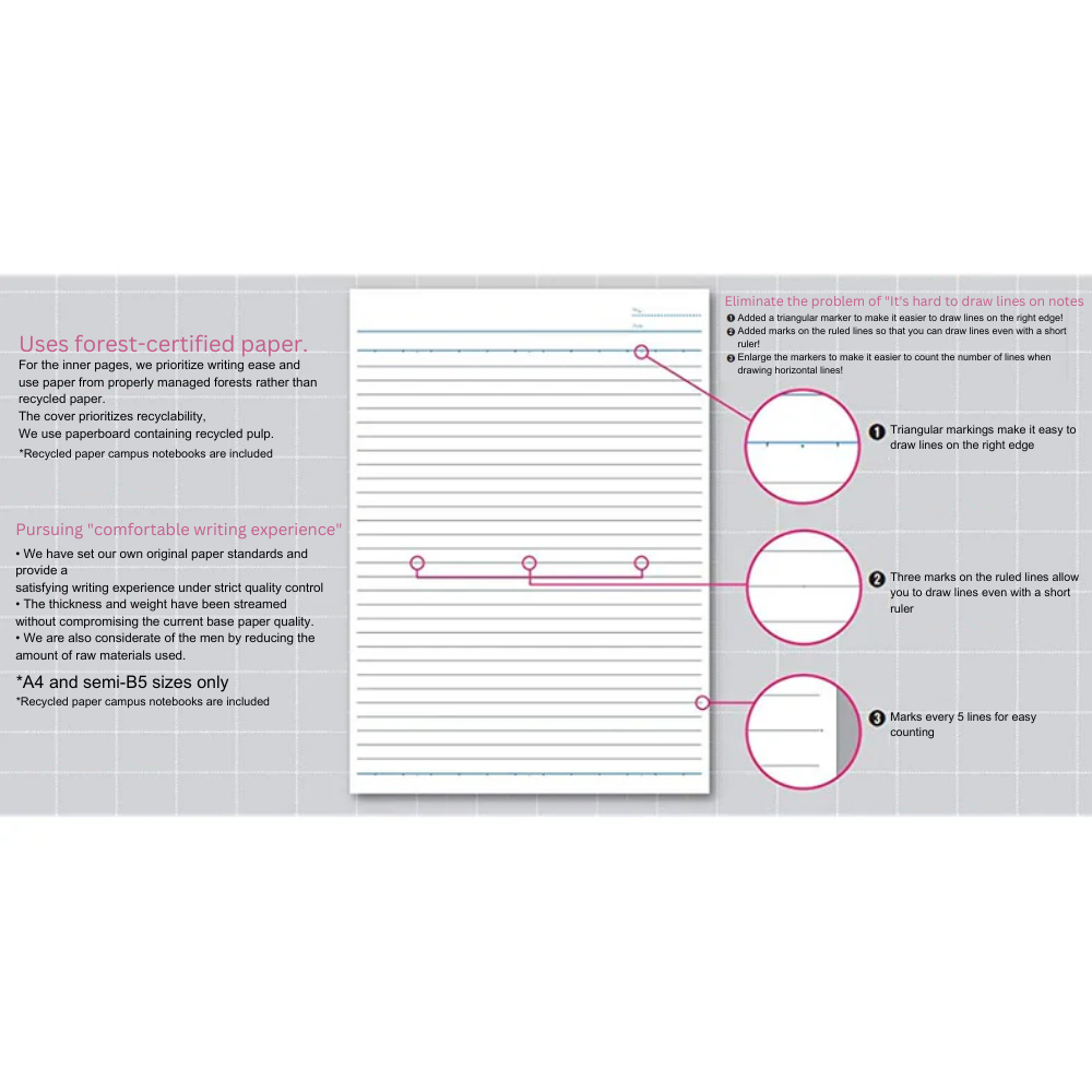 Kokuyo Campus Notebook 5 Colored Cover Semi-B5 Normal-Medium Line 30 ...