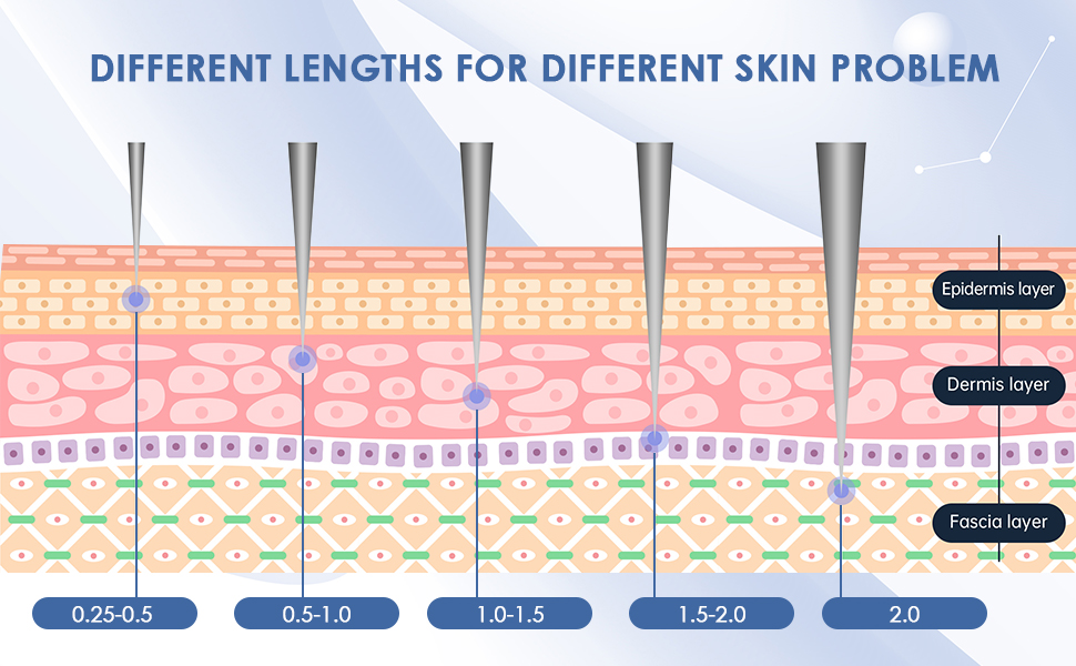 Dr. Pen Bioneedle 120 Titanium 0.25mm Microneedle Derma Stamp ...
