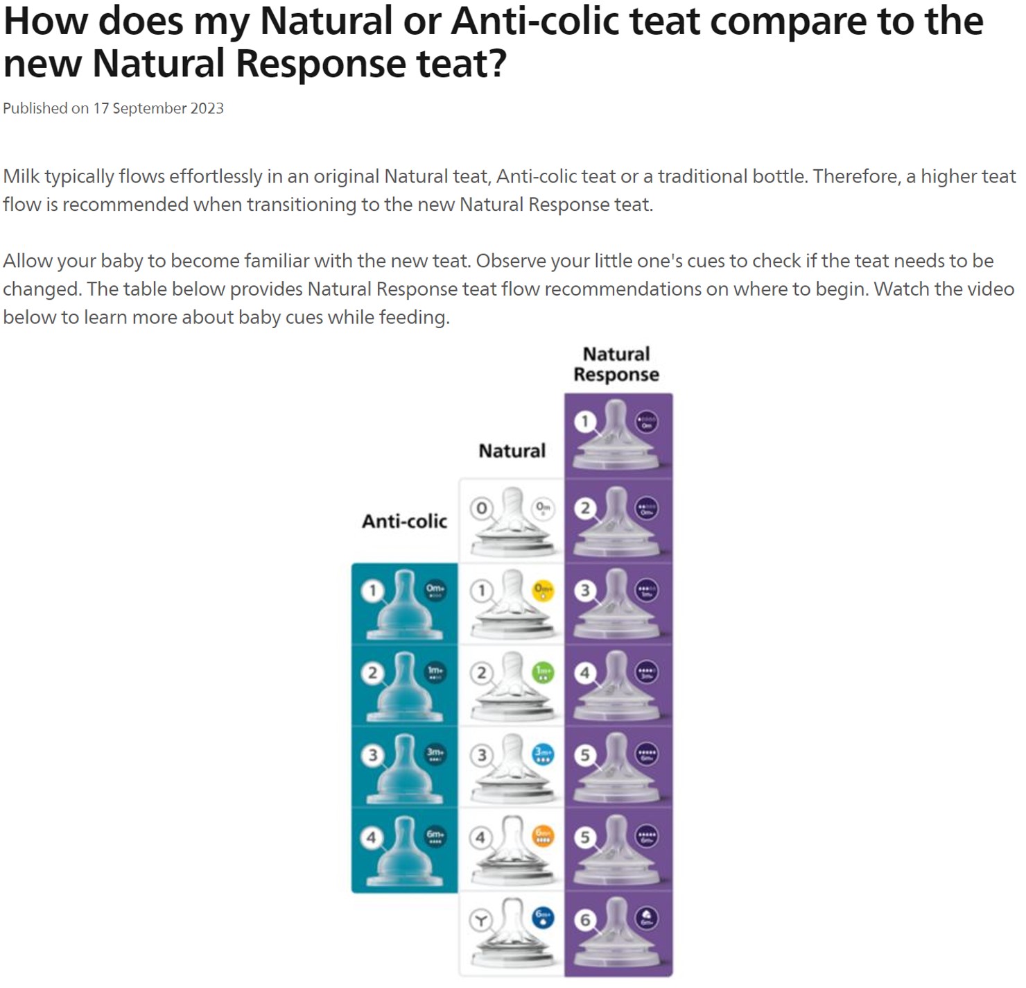How does my Natural or Anti-colic teat compare to the new Natural Response  teat?