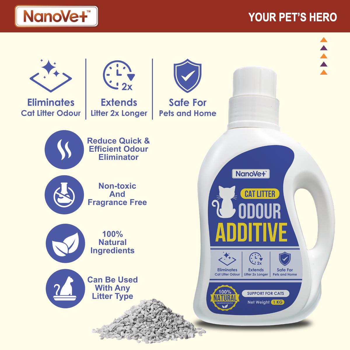 Nanovet Cat Litter Odour Additive (1KG) | Shopee Philippines