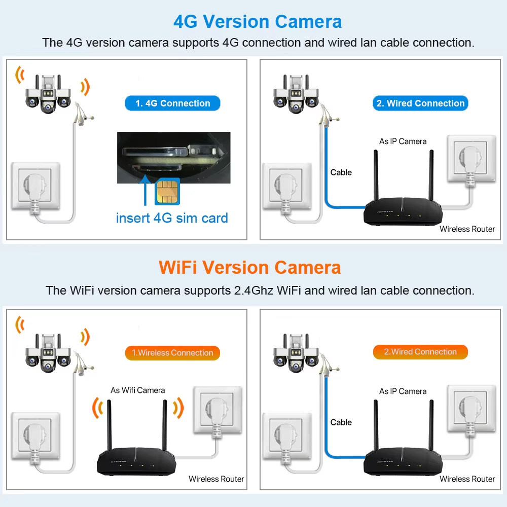V380 CCTV Outdoor SC30 WiFi Three Lens 360° Monitoring Wireless IP66 ...