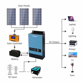 Zamdon Solar Inverter 24V3000W - Toroidal Off Grid Inverter | Shopee ...