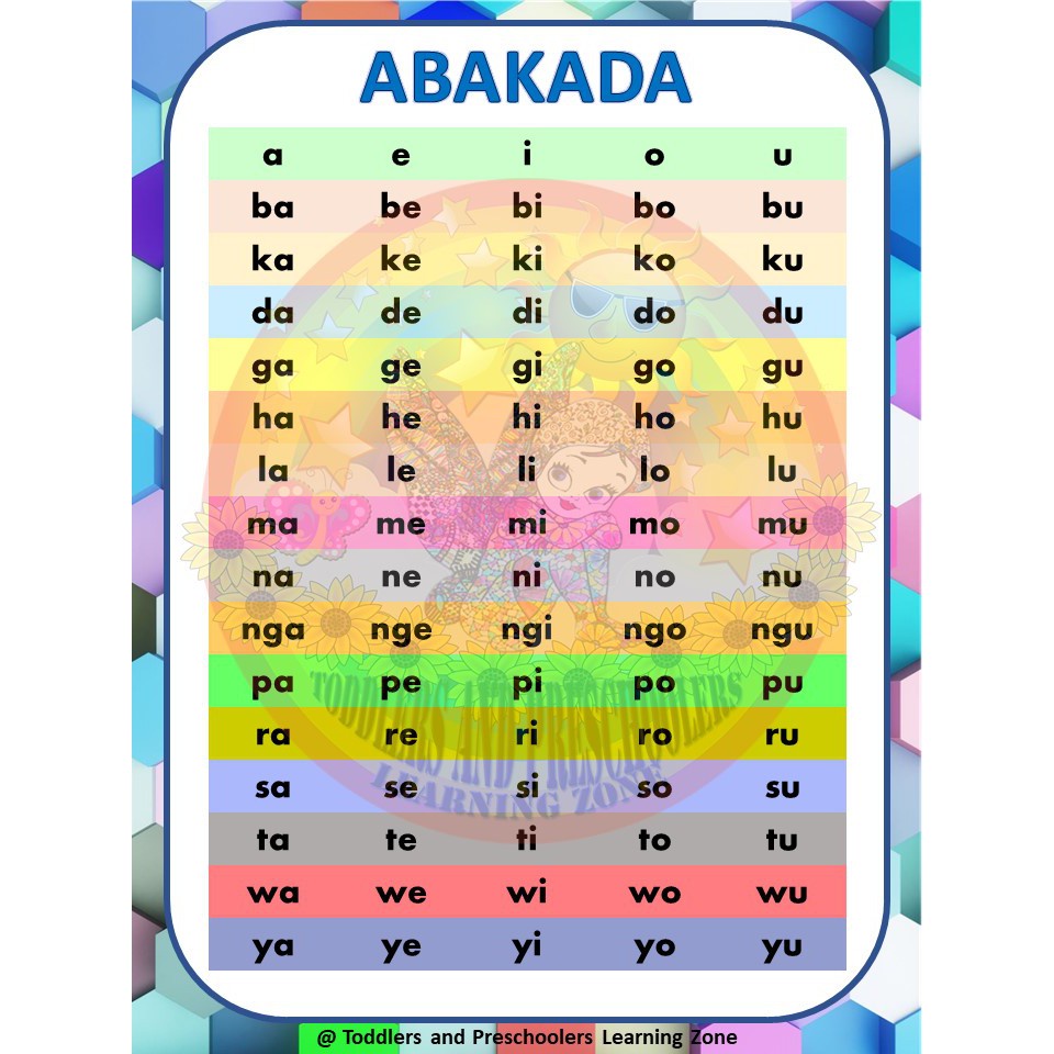 Abakada Laminated Chart For Kids A4 Size In Different Design | Shopee ...