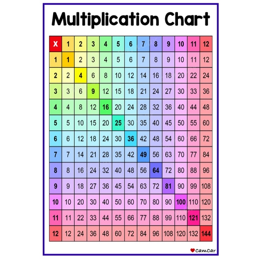 Multiplication Table, Addition, Subtraction & Division A4 -Laminated ...