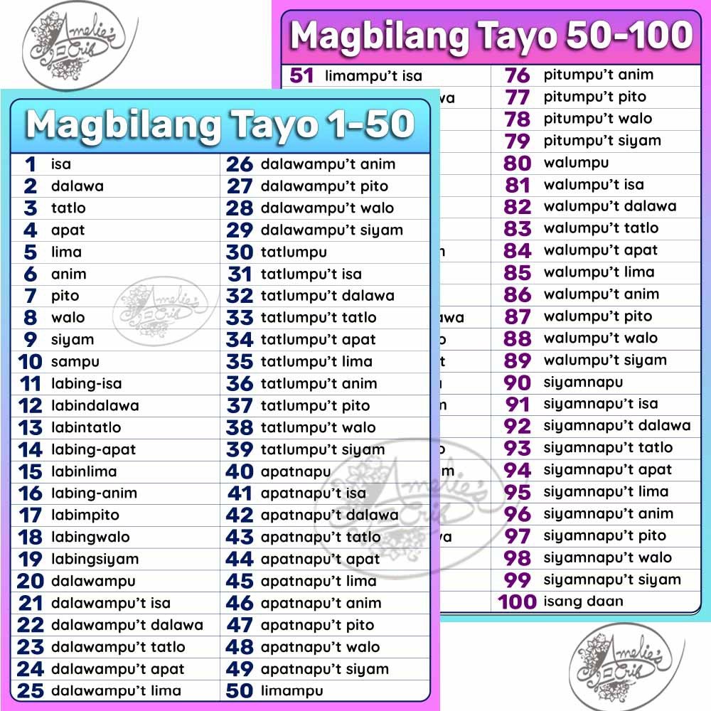 bilang-1-100-tagalog-numbers-laminated-educational-wall-charts-a4-size