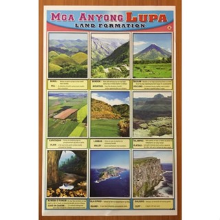 ANYONG LUPA TUBIG laminated chart printed on photo paper for best result A4  SIZE | Shopee Philippines