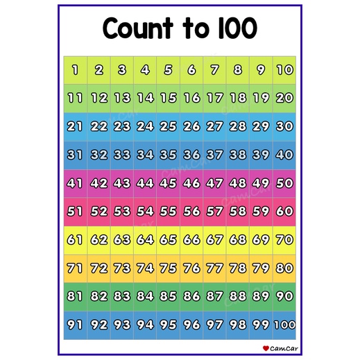 Counting Numbers 1-10 and 100 Laminated Educational Wall Chart | Shopee ...