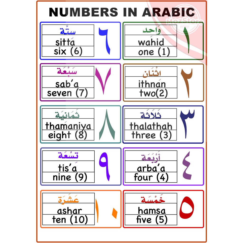 ARABIC LAMINATED EDUCATIONAL CHART A4 | Shopee Philippines