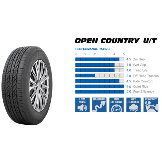 Toyo 265/70 R17 115H Open Country U/T (OPUT) Tire | Shopee Philippines