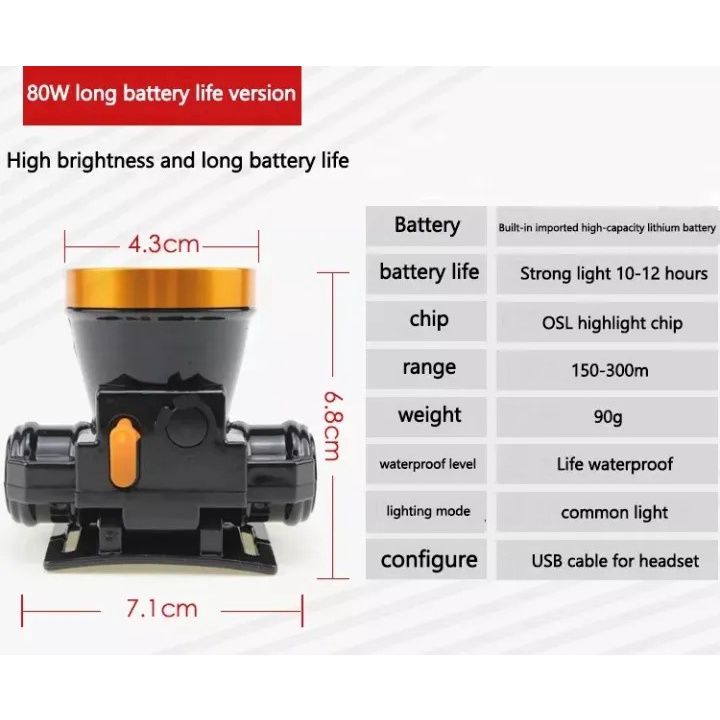 RAYCO Multi-functional Rechargeable Super Bright LED Lithium Headlamp ...