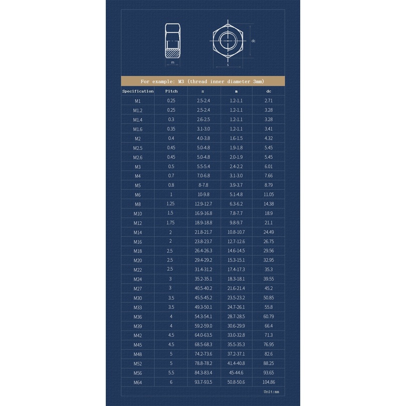 M1.4 M1.6 M2 M2.5 M3 M4 M5 M6 M8 M10 M12 Brass Copper Hex Hexagon Nut ...