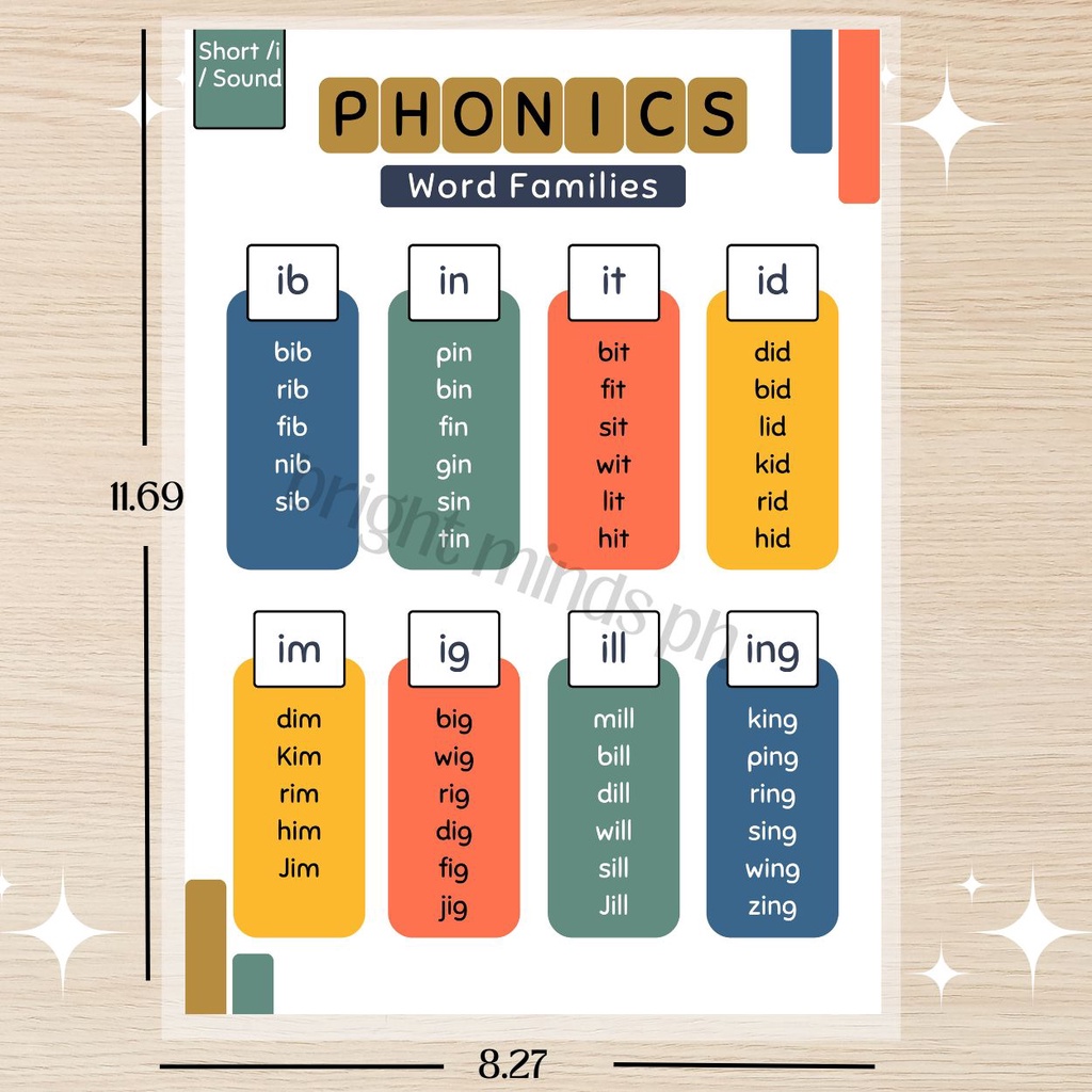 LAMINATED A4 SIZE WALL (CVC, Sight Words, Phonics) CHARTS 250 MICRON ...