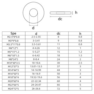 LY M2.5 M3 M3.5 M4 M5 M6 M8 M10 M12 M14 M16 A2-70 304 Stainless Steel ...